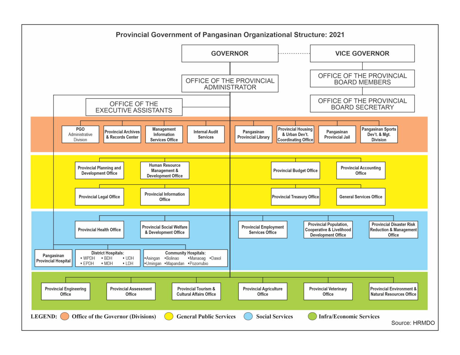 Local Institutional Capability - Pangasinan Provincial Planning and ...